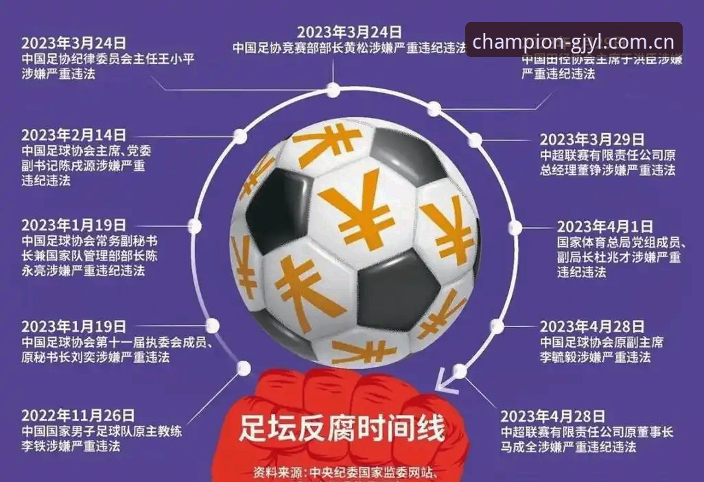 足坛反腐行动深度解读指南：从冠军娱乐平台视角看中国足协第三批禁足名单